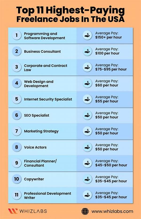 Top Coding Freelance Jobs With High Pay