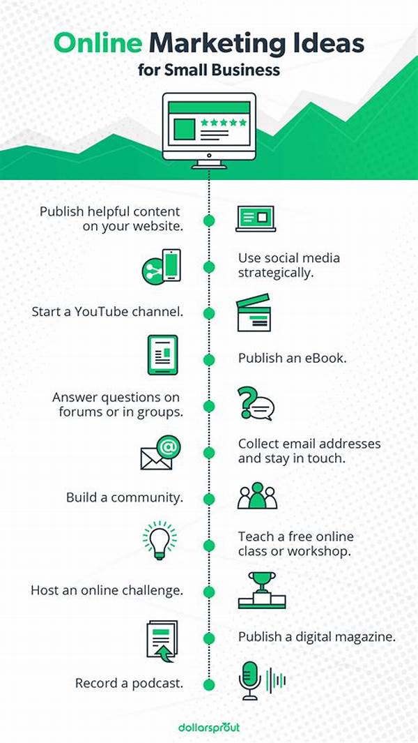 Online Marketing For Small Business