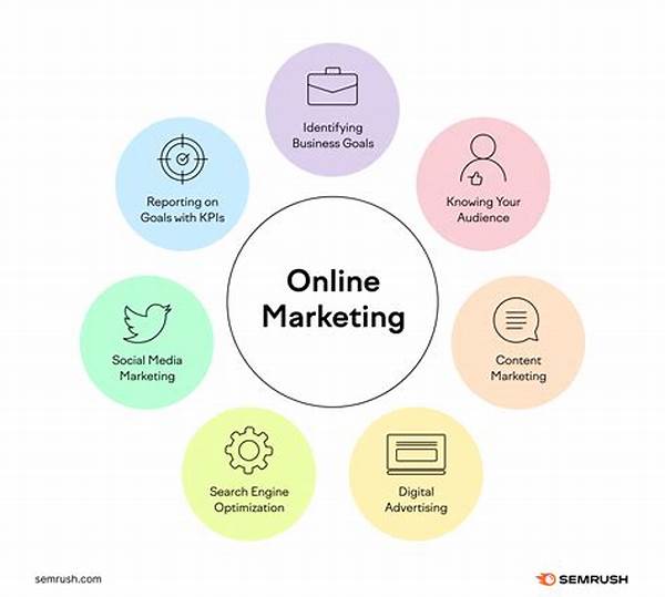 Marketing For Online Business