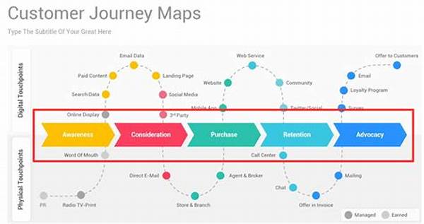 The Customer Journey Technique: A Powerful Way To Map Out Touchpoints And Boost Loyalty!